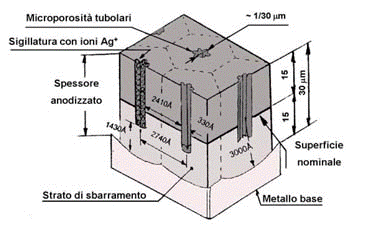 oxidation example